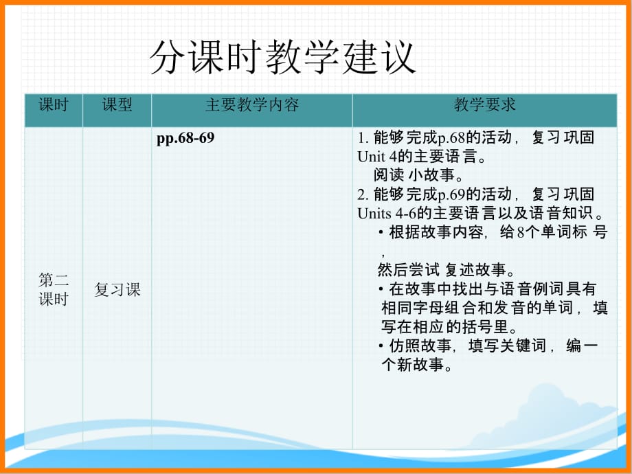 人教PEP版五年级英语上册《Recycle2__分课时教学建议》_第3页