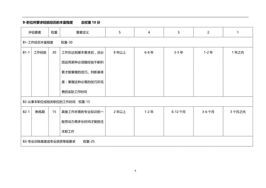 2020岗位分析及岗位评价方法与实战管理手册_第5页