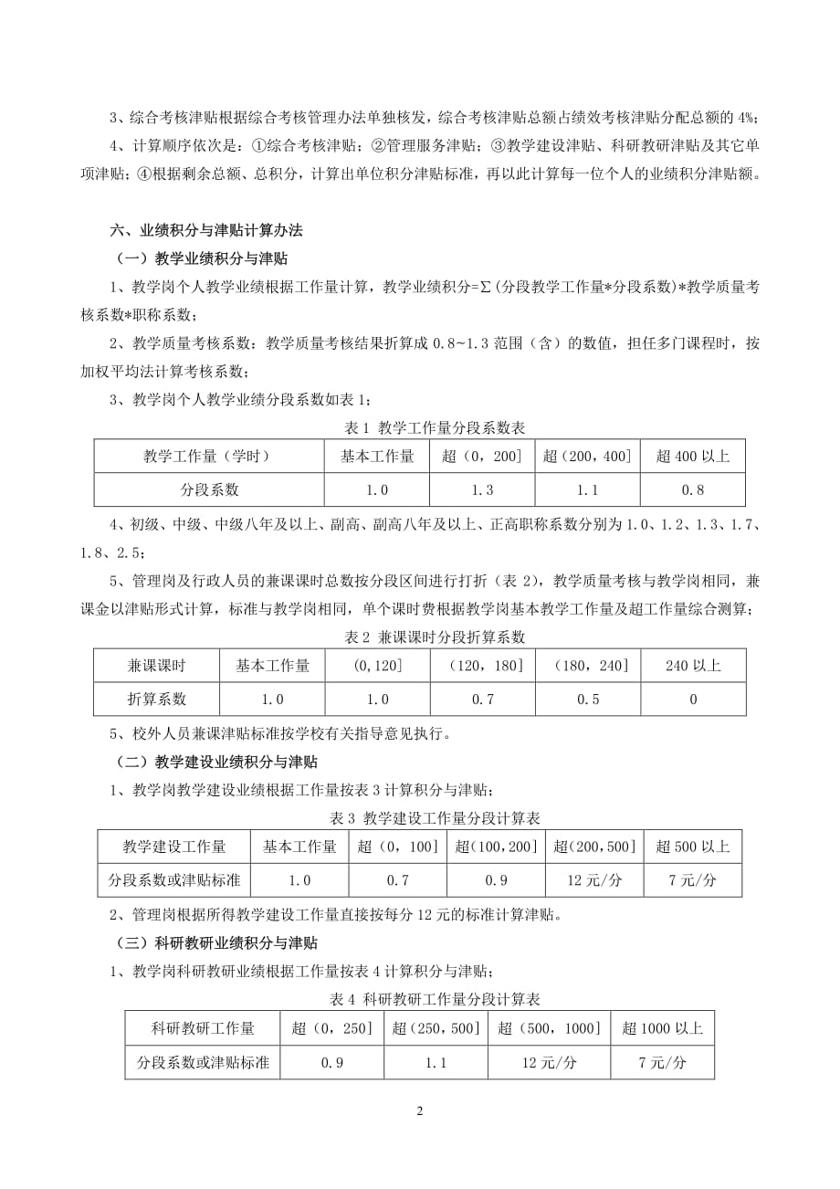 二级学院绩效工资分配方案.pdf_第2页