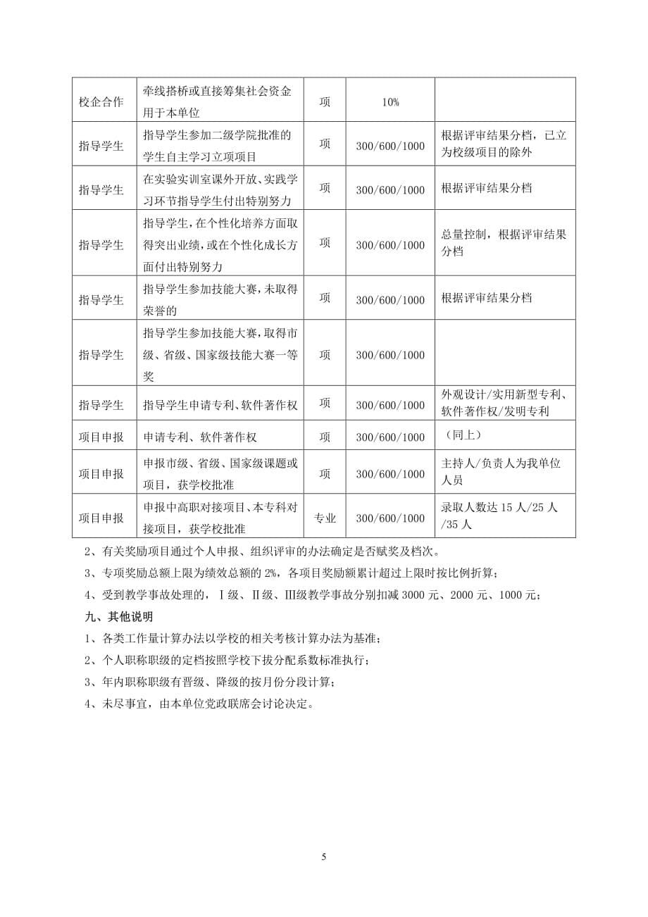 二级学院绩效工资分配方案.pdf_第5页