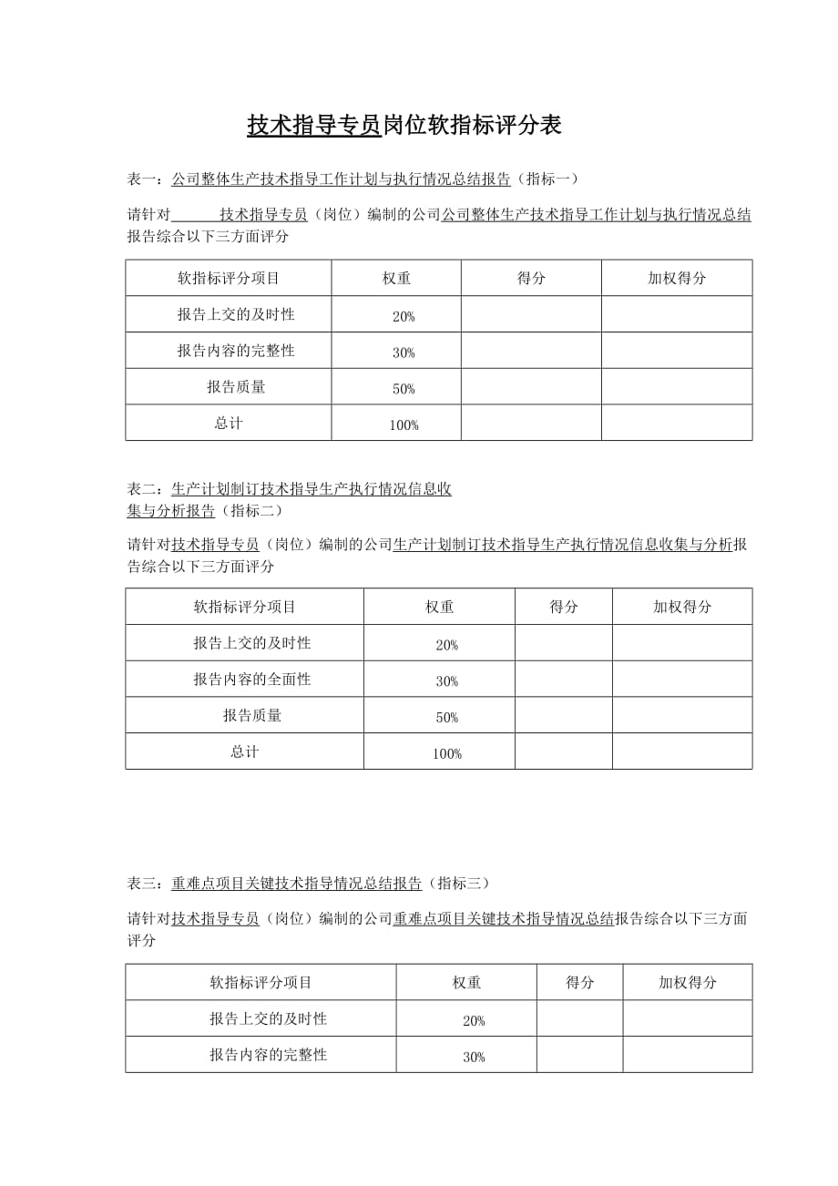 《精编》某公司技术部岗位说明书汇总大全37_第1页