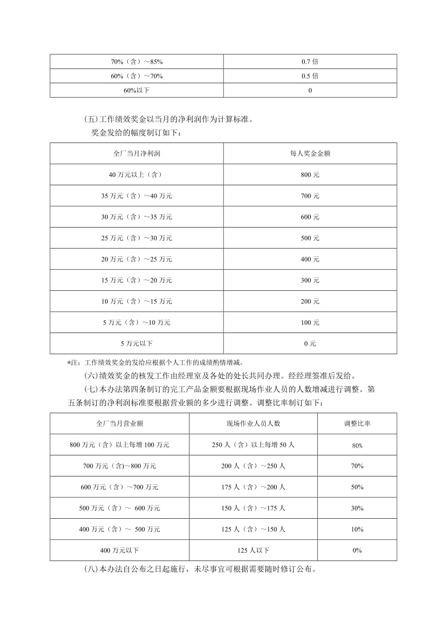 《精编》员工薪酬管理办法汇总19_第2页