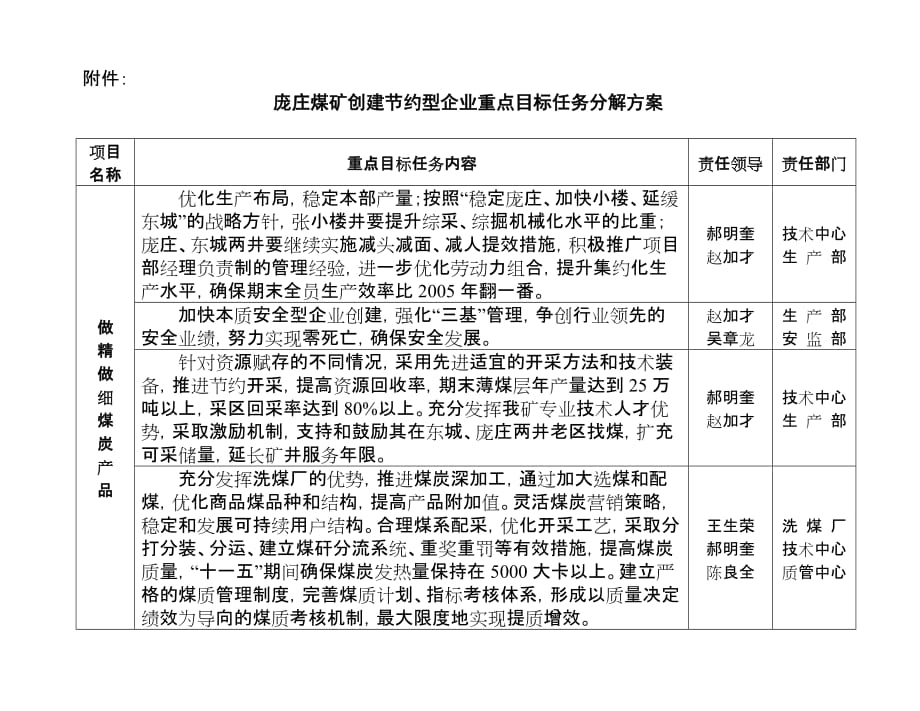 《精编》创建煤矿节约型企业重点目标任务分解方案_第1页