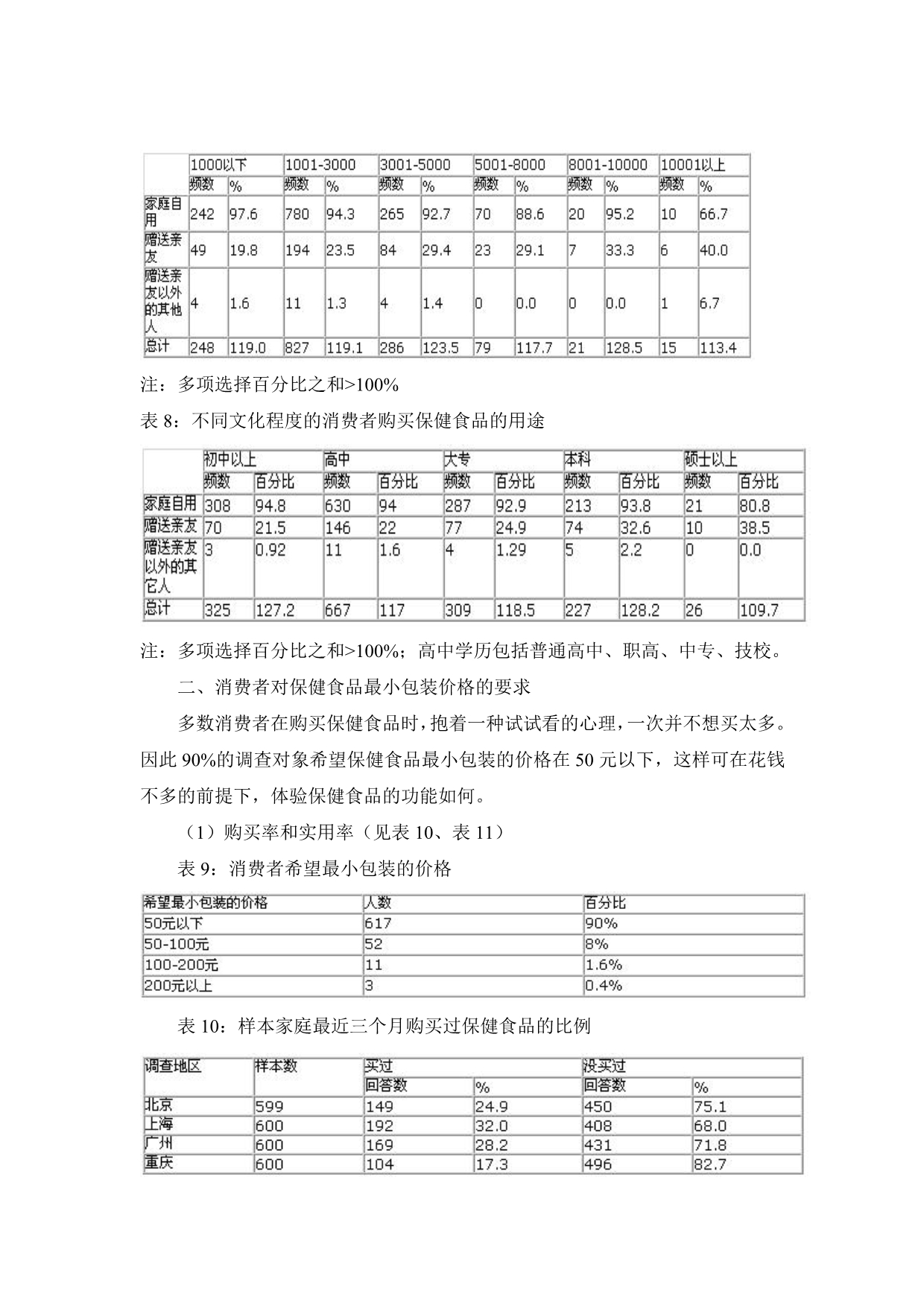 《精编》我国保健食品消费状况分析_第5页