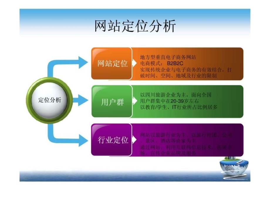 互联网+网站建设策划方案_第4页