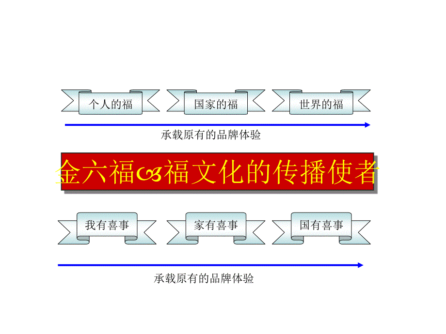 《精编》市场营销策划17_第4页