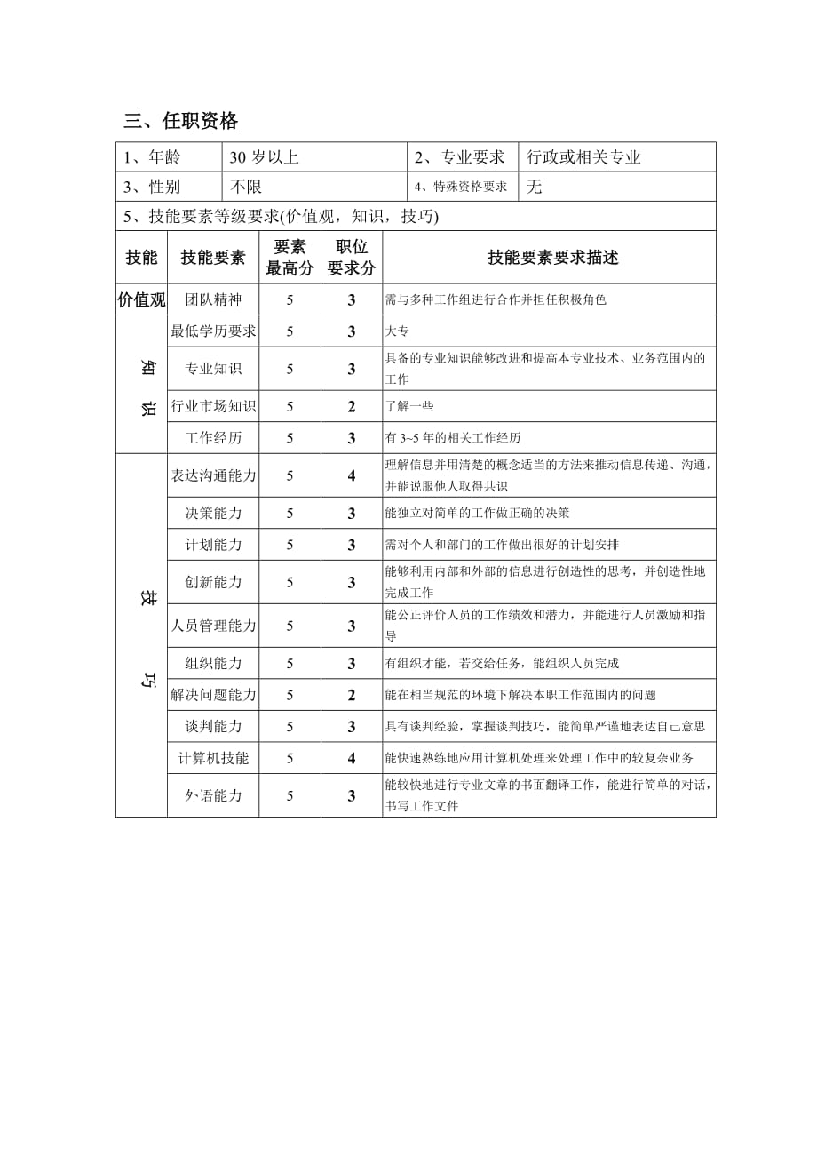 《精编》钢铁行业企管部岗位说明书15_第2页