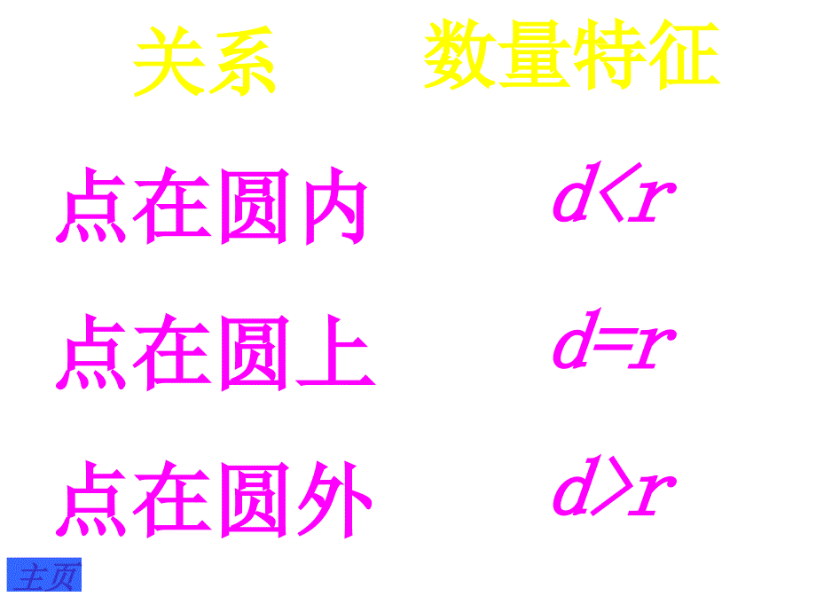 与圆有关的位置关系问题 专题[上学期] 华师大版.ppt_第3页