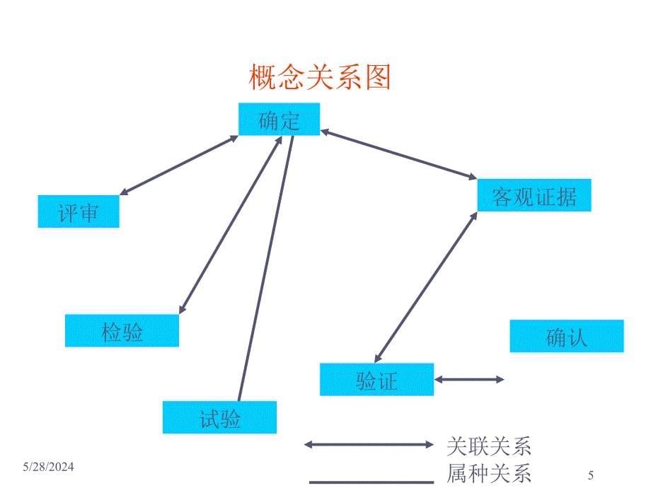 《精编》TS16949专项培训_第5页