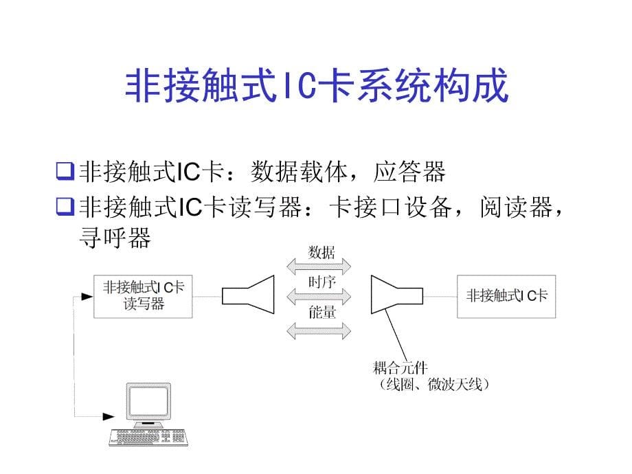 《精编》非接触式IC卡技术_第5页