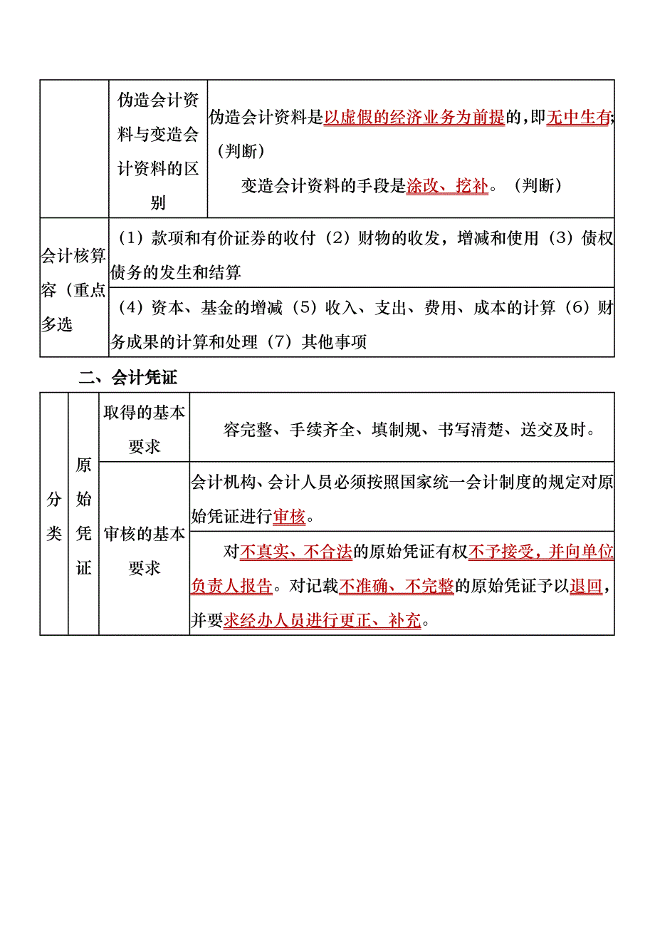 财经法规与会计职业道德知识重点_第4页