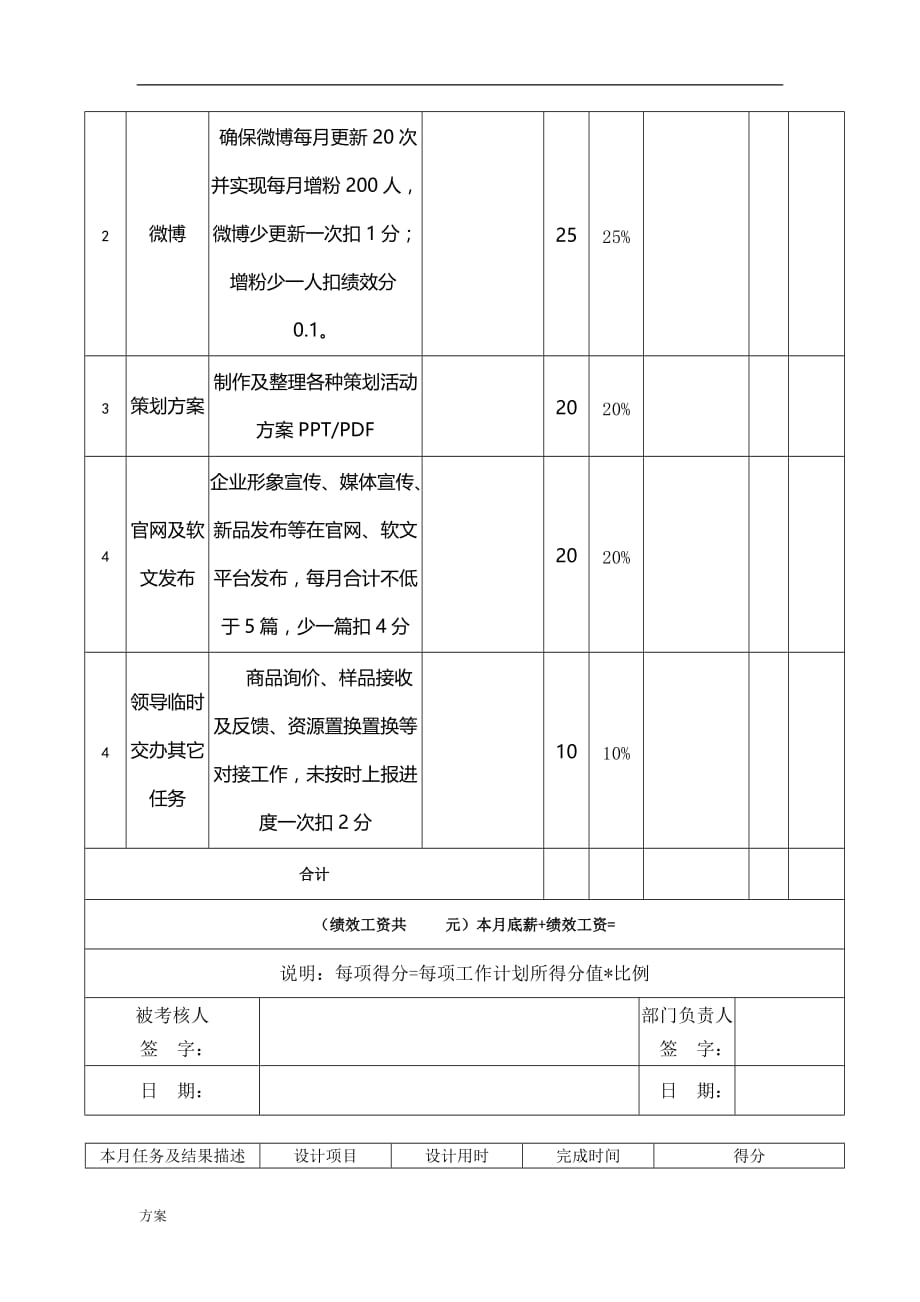 新媒体绩效的解决方案 (1).docx_第2页