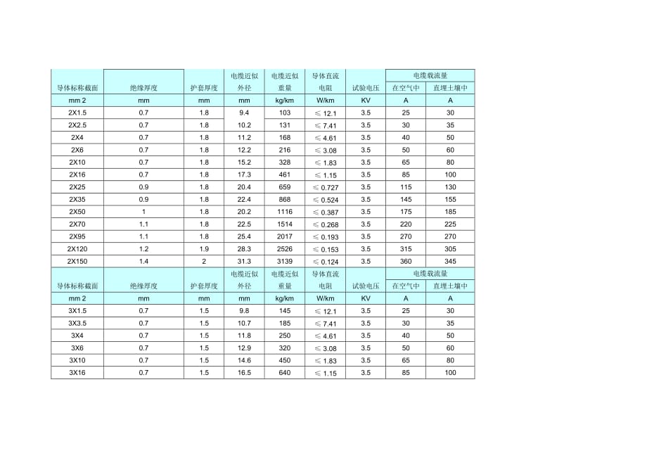 YJV五芯电缆载流量.doc_第2页