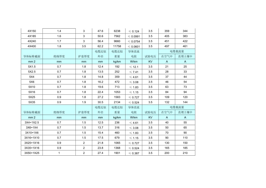 YJV五芯电缆载流量.doc_第4页
