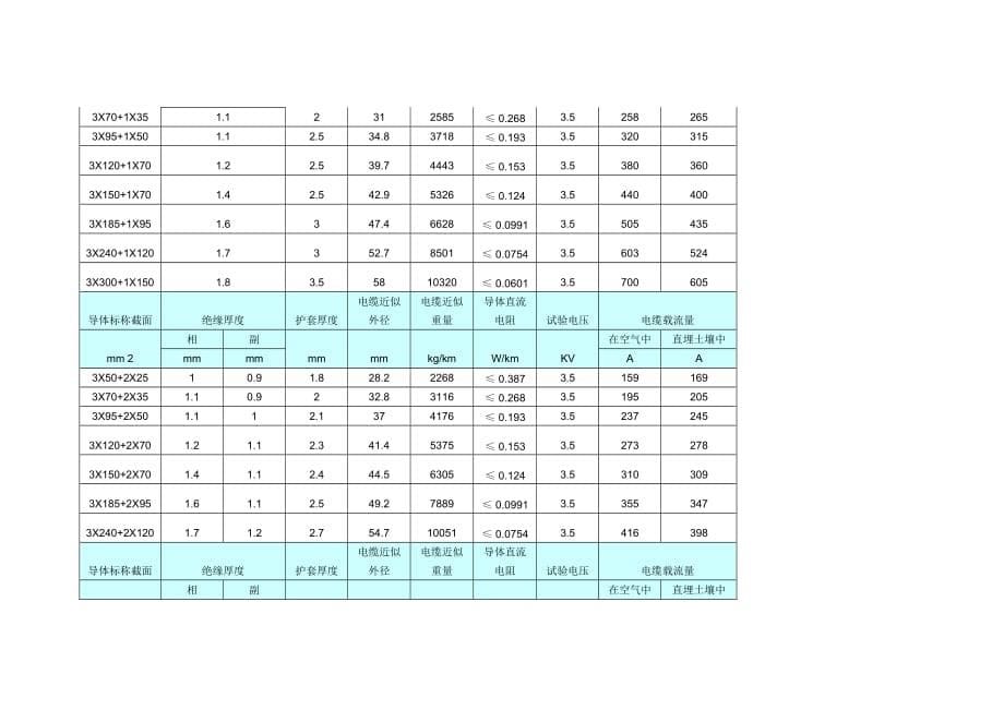 YJV五芯电缆载流量.doc_第5页