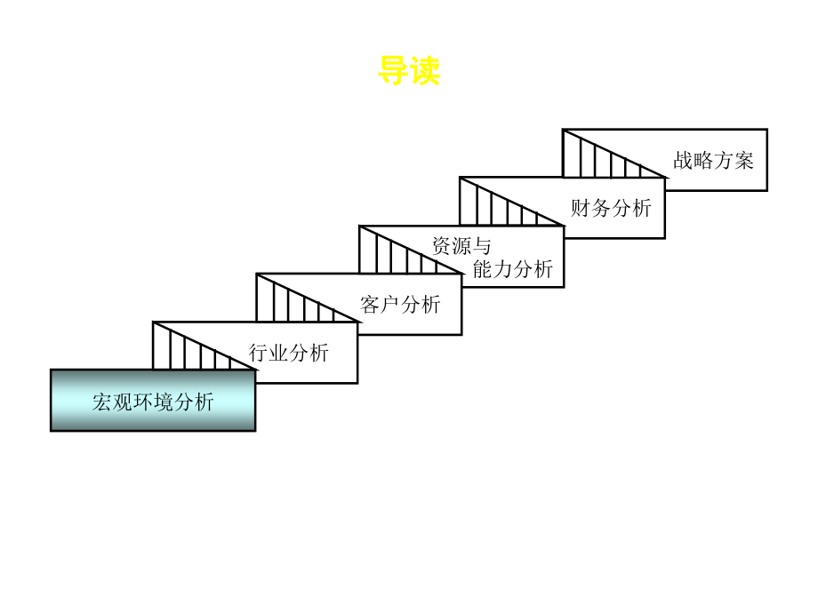 《精编》企业财务战略管理专题讲座(16个ppt)_第2页