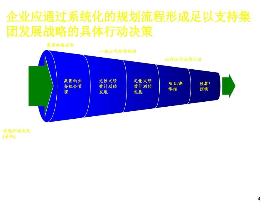 《精编》战略规划的流程与方法_第5页