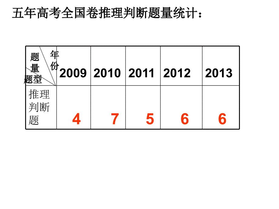 二轮专题 阅读理解(推理判断)_第4页