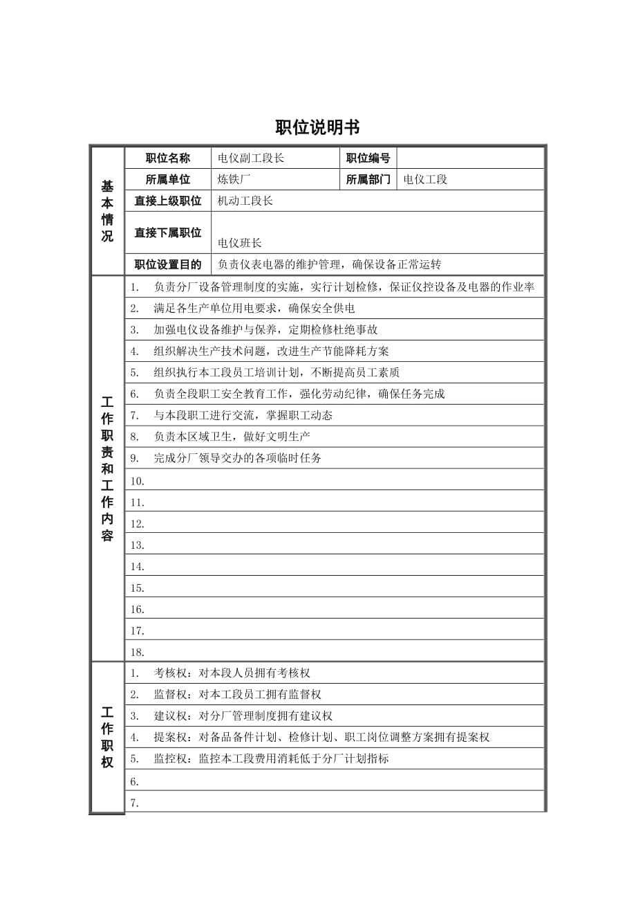 《精编》某公司技术部岗位说明书汇总大全101_第1页