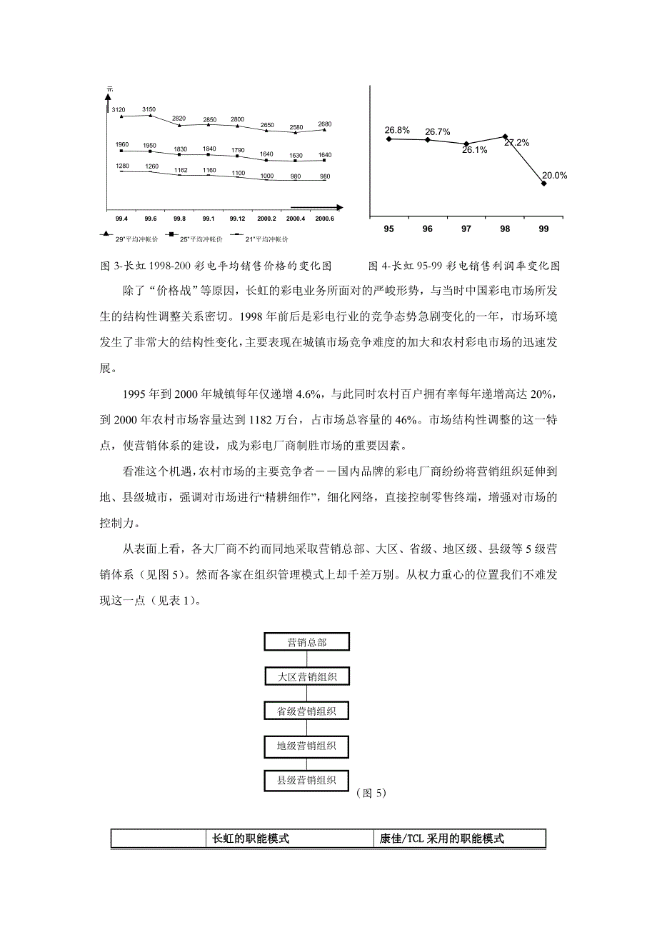 《精编》市场营销知识大全34_第4页