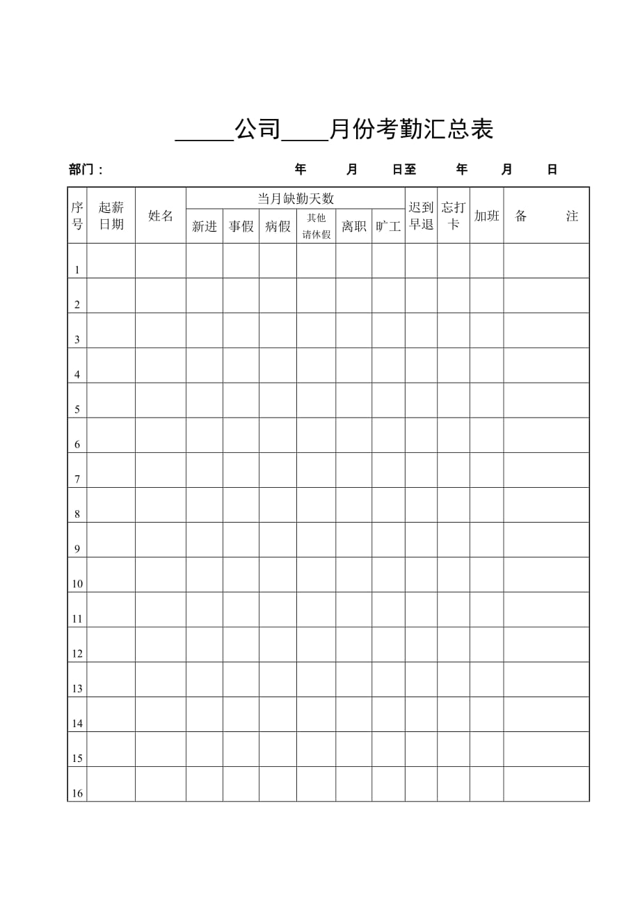 《精编》企业常用管理表格大全785_第1页