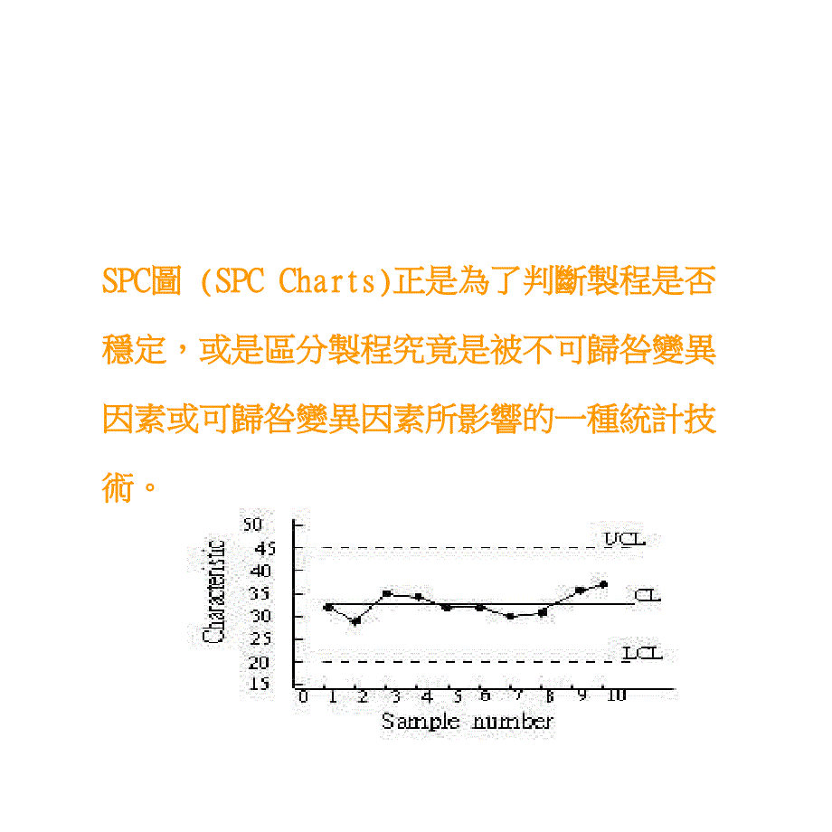 《精编》SPC统计制程管制的定义_第4页