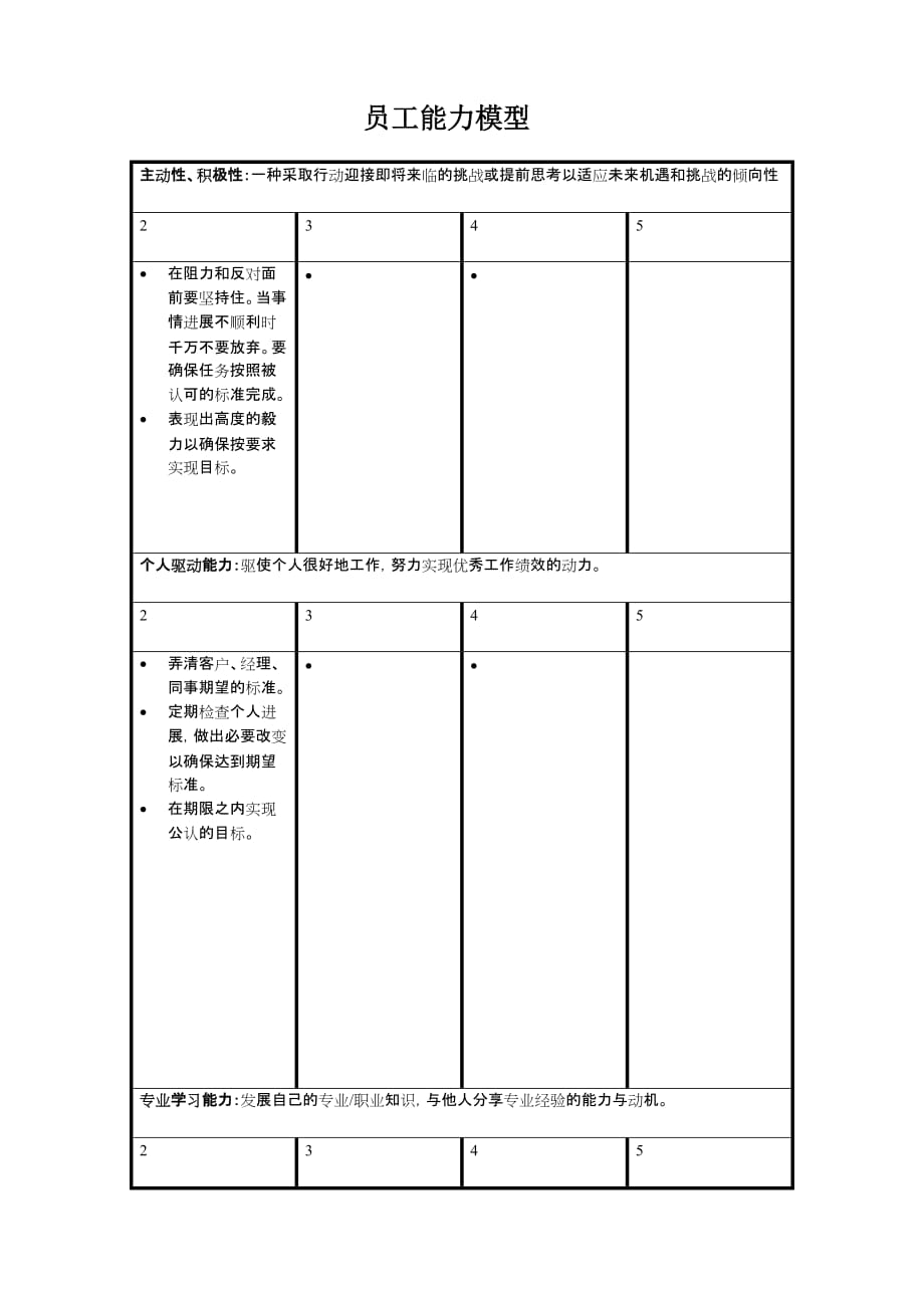 《精编》某房地产集团员工能力模型表_第1页