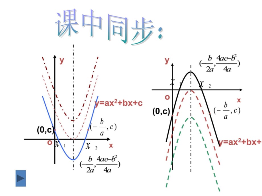 26.2二次函数的图象与性质（5-3）幻灯片课件_第3页