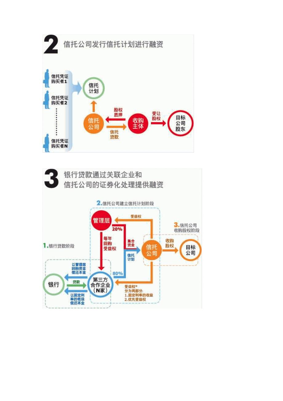 《精编》国际融资与业务结算方式汇卒172_第2页