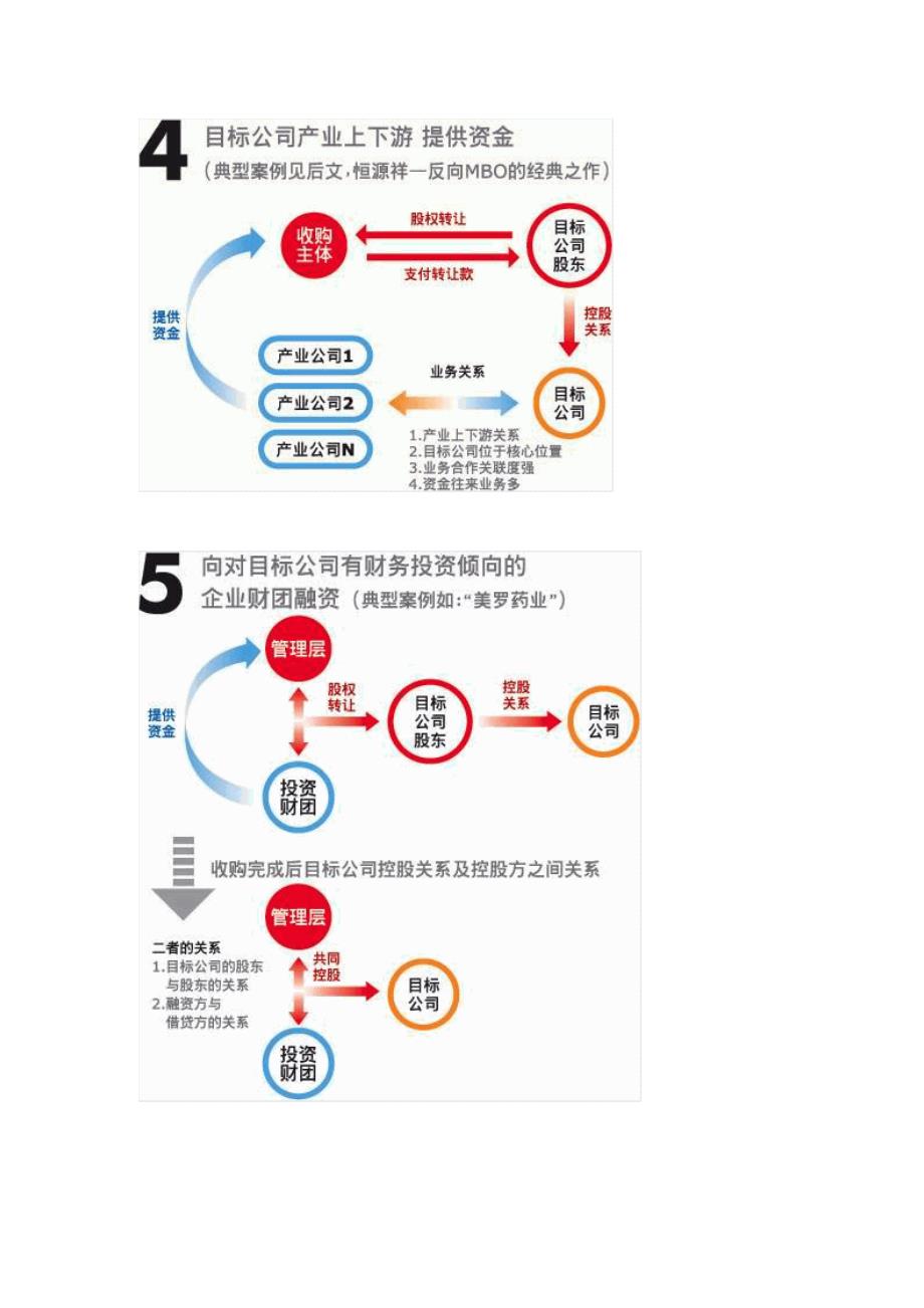 《精编》国际融资与业务结算方式汇卒172_第3页