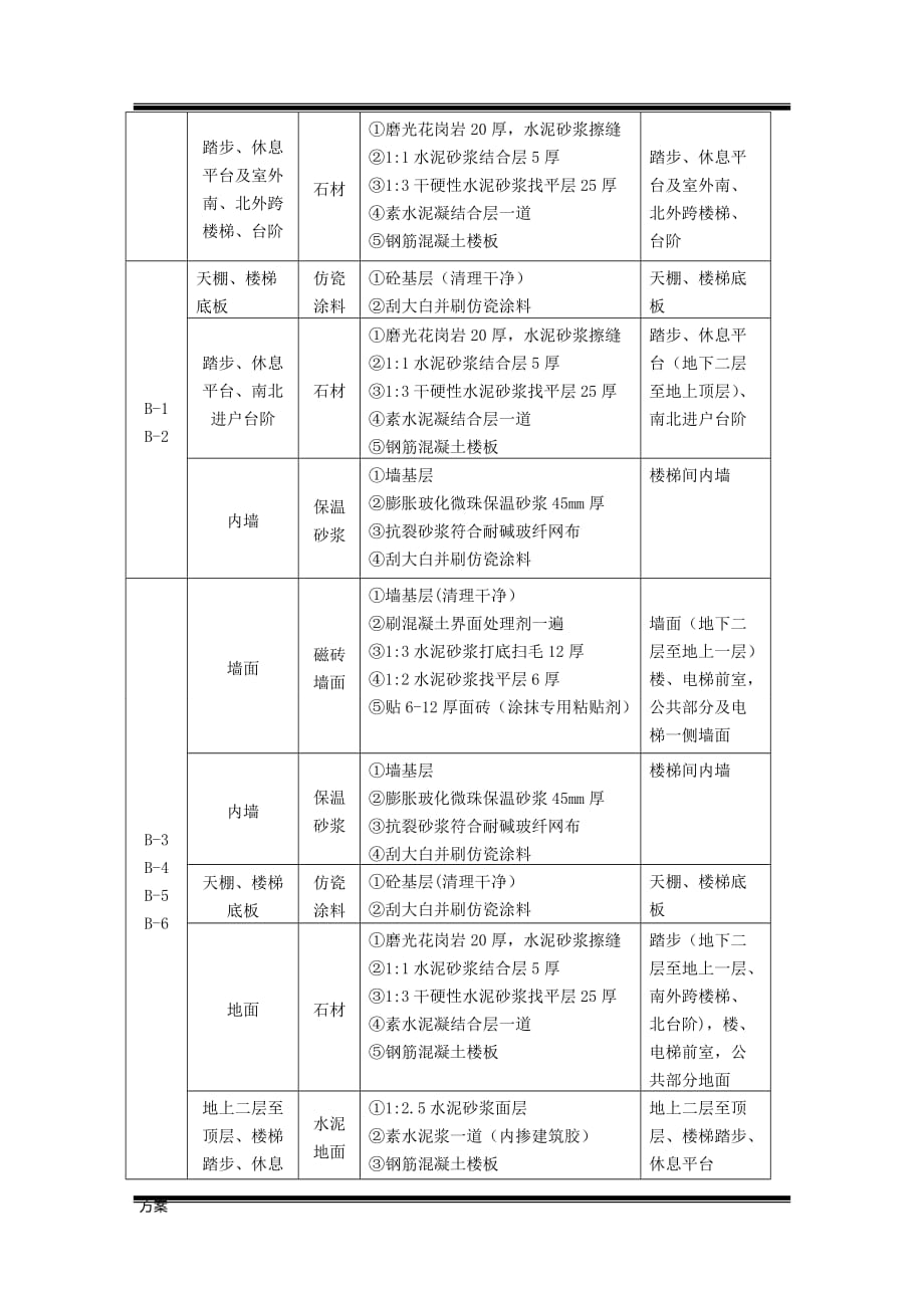 楼梯间装修施工的解决方案.doc_第3页