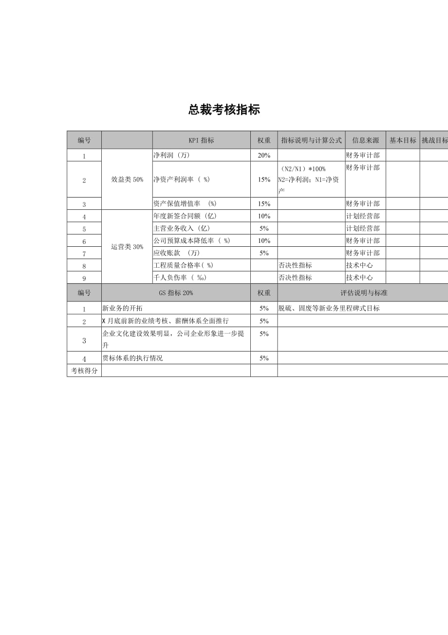 《精编》某科技公司各部门员工考核指标手册14_第1页