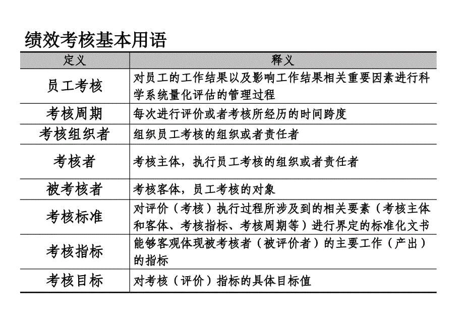 《精编》某实业公司绩效考核和薪酬方案_第5页