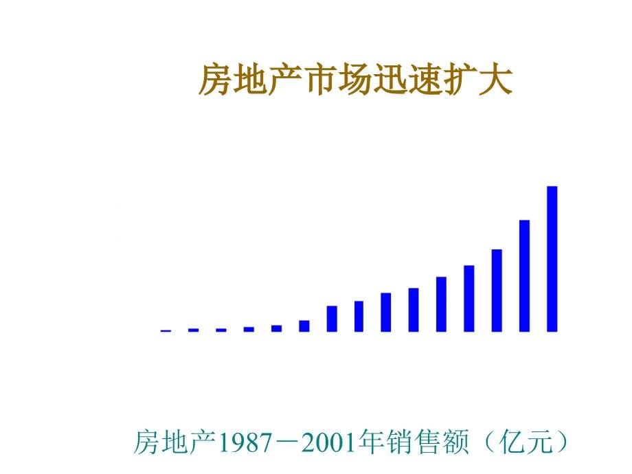 《精编》某花园市场营销案例分析_第5页