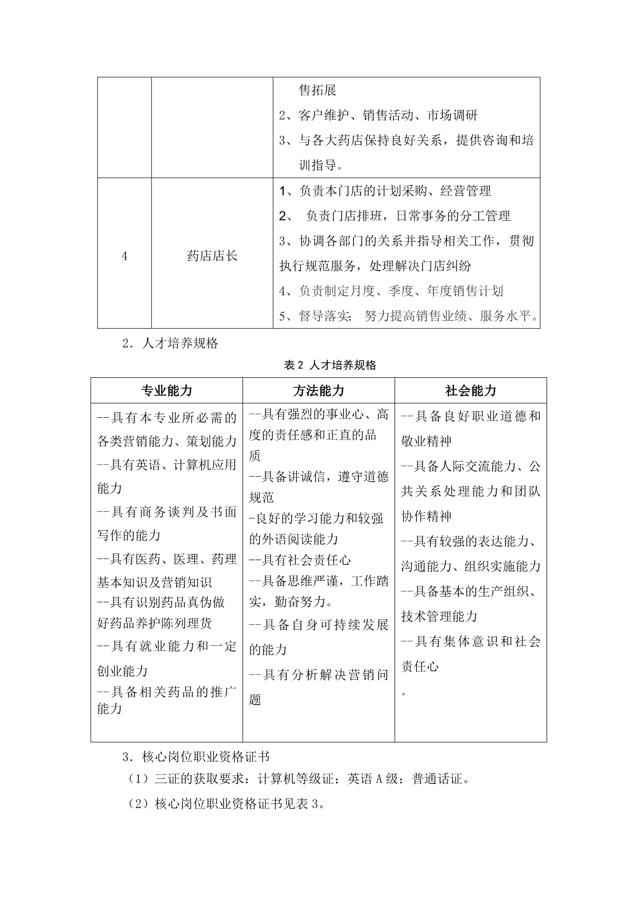 (3月20日)医药营销专业人才培养方案.doc_第2页