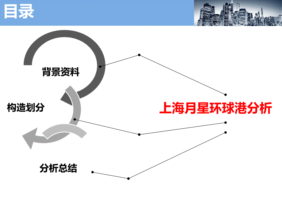 上海月星环球港市场调研分析_第2页