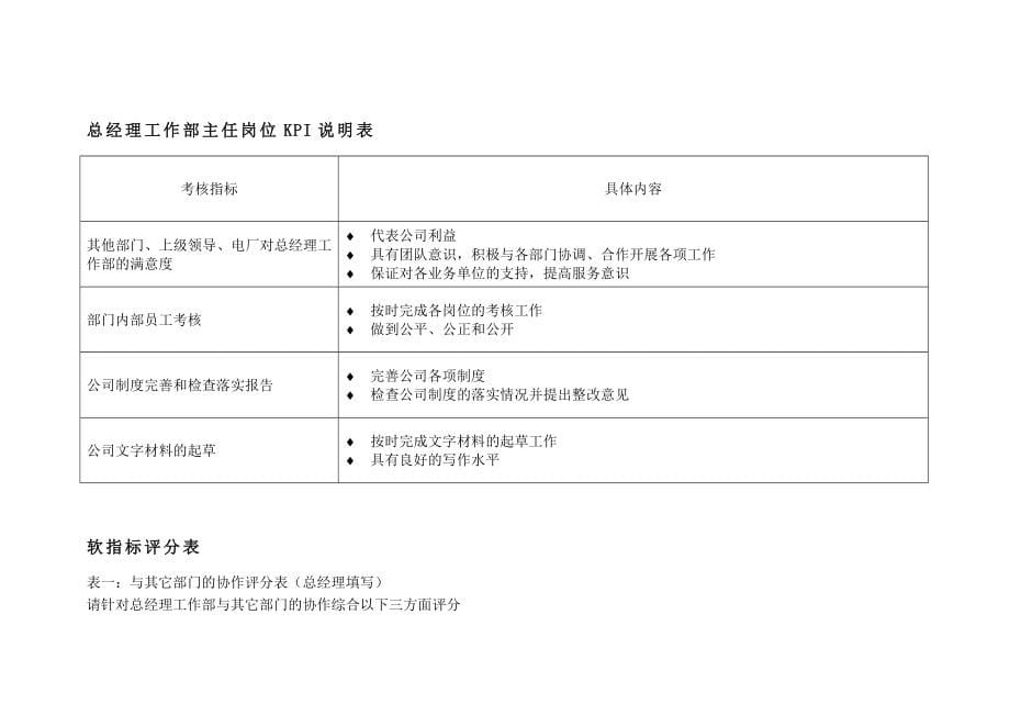 《精编》某集团绩效考核管理细则8_第5页