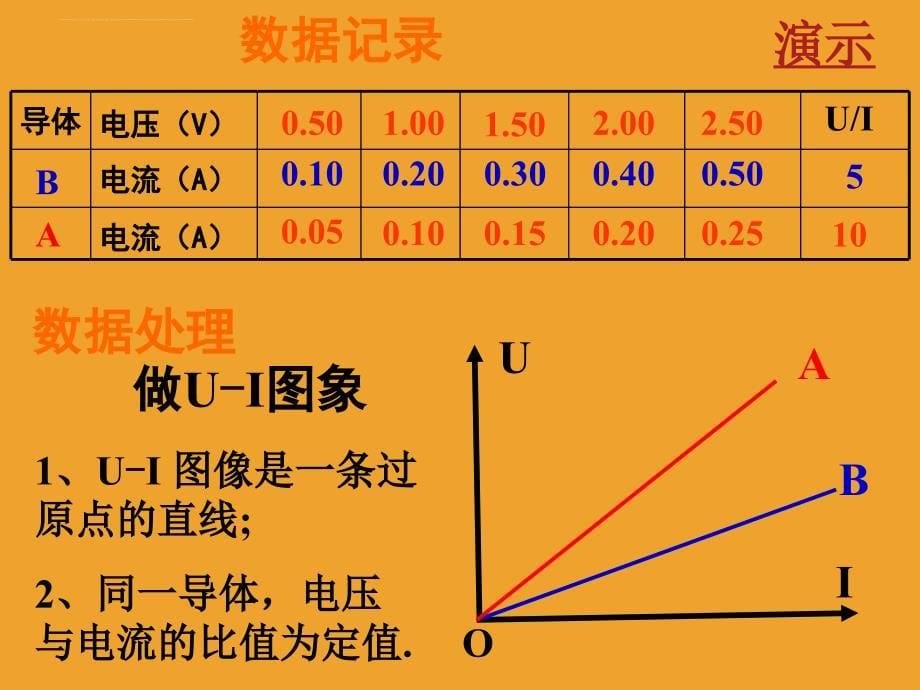 人教版高中物理选修3-1第二章恒定电流第3节欧姆定律_第5页