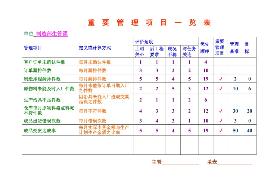 《精编》企业常用管理表格大全922_第1页