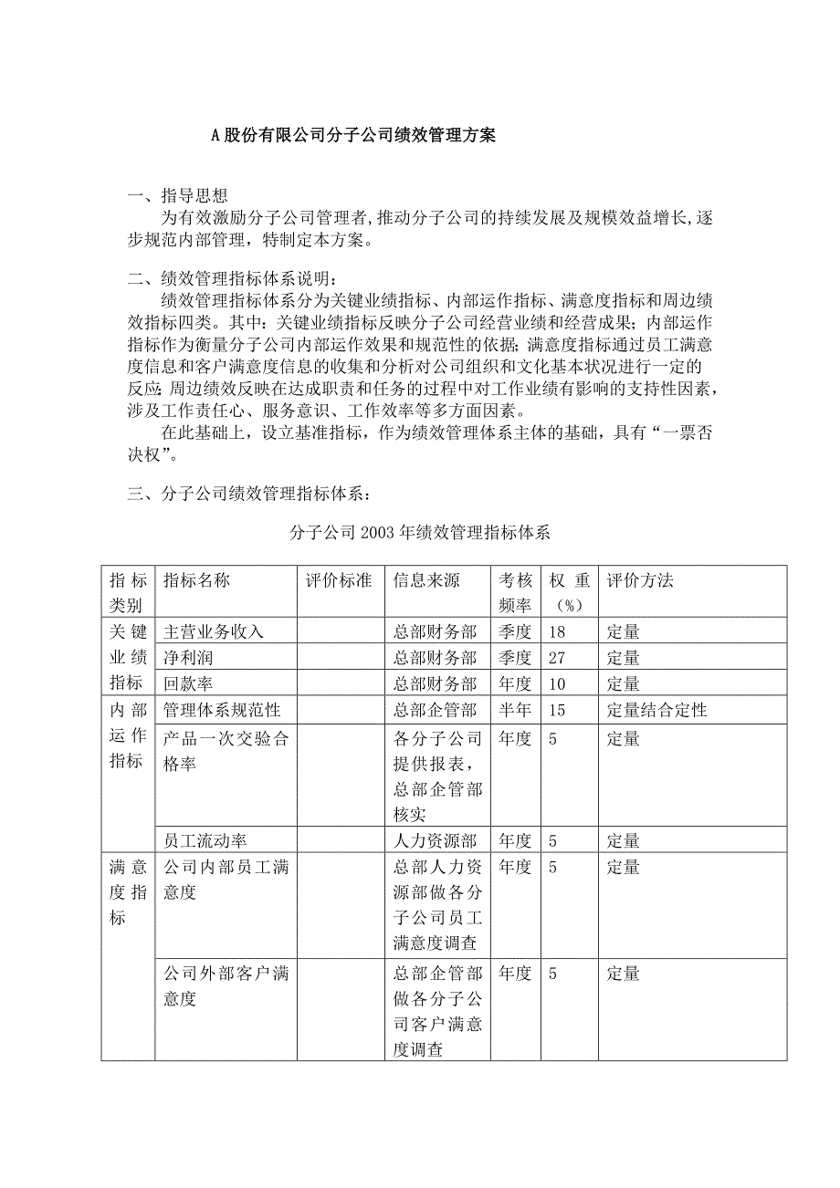 《精编》某公司分子公司绩效管理方案_第1页