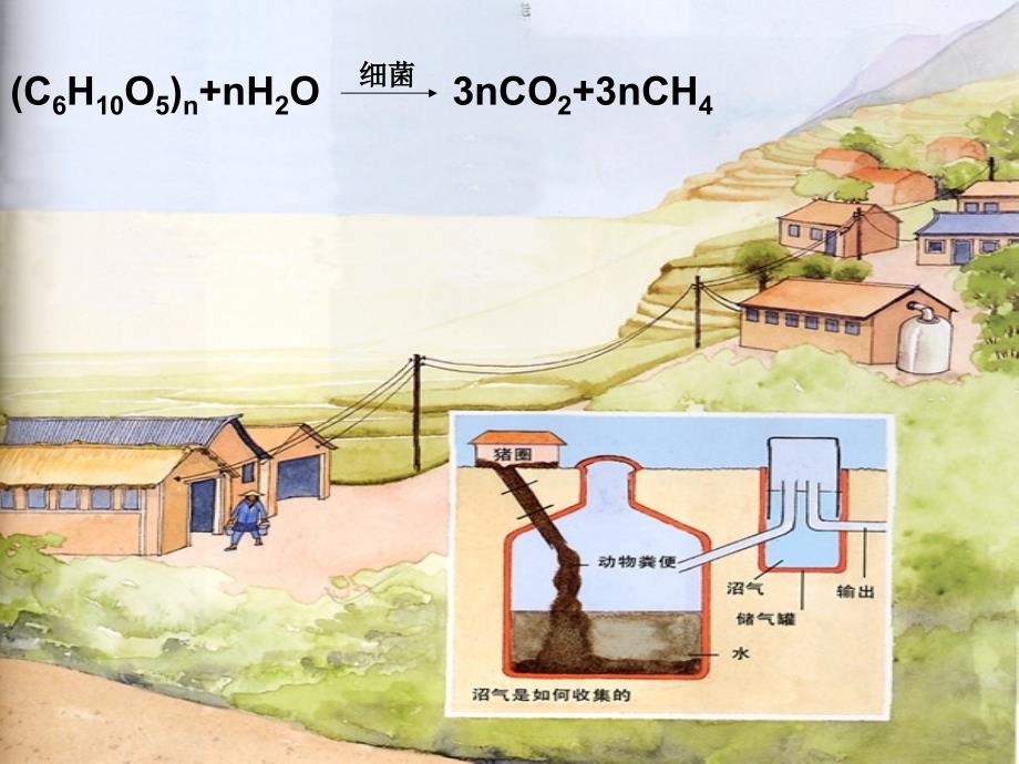 2.3有机物和有机合成材料教学文案_第4页