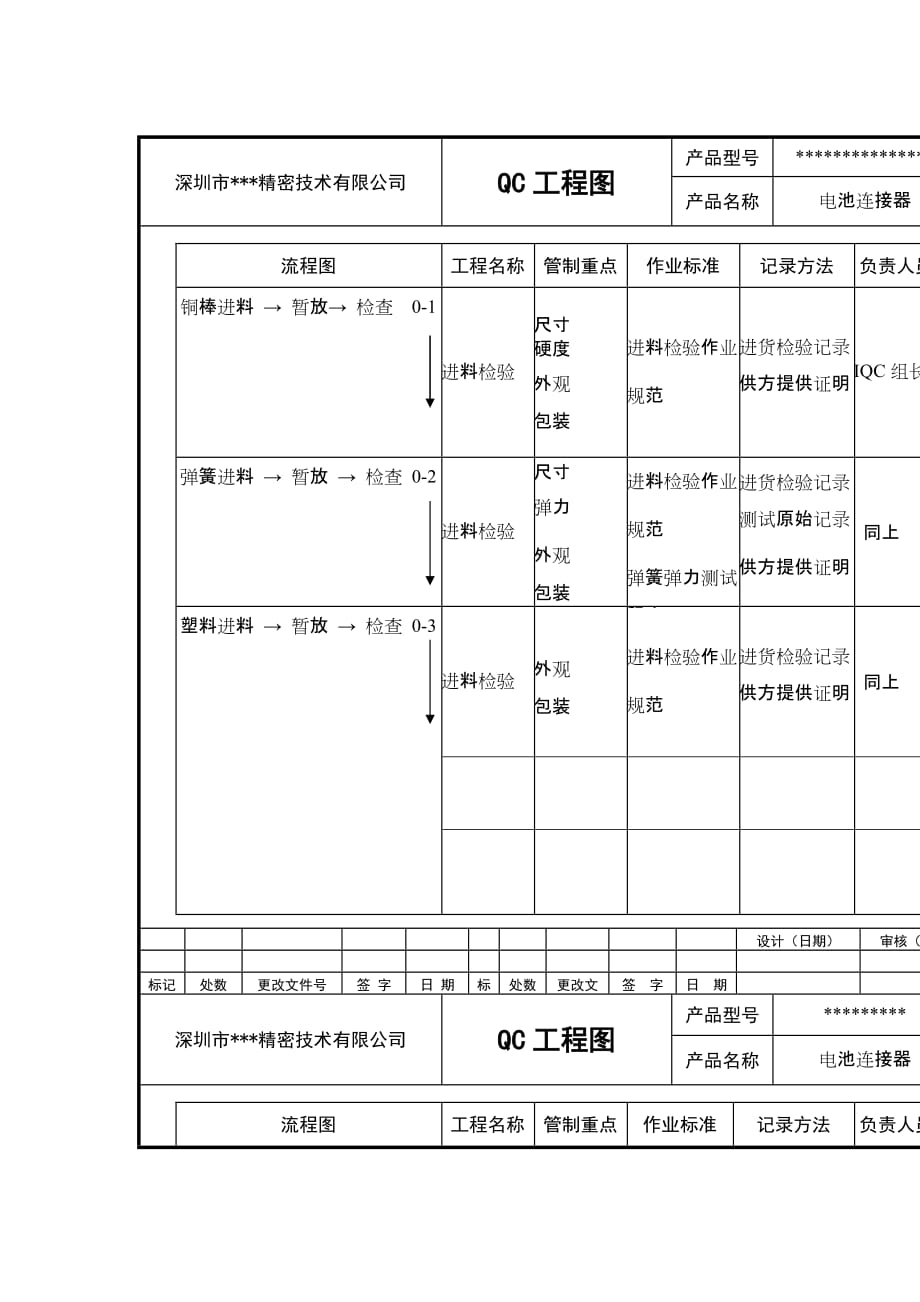 《精编》某精密技术有限公司QC工程图_第1页