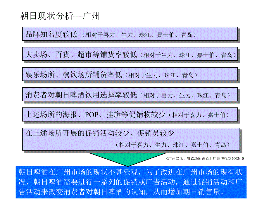 《精编》企业促销策划方案大全8_第3页