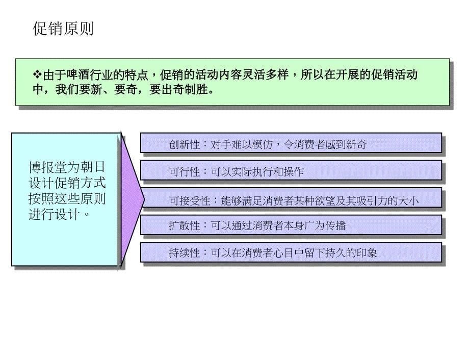 《精编》企业促销策划方案大全8_第5页