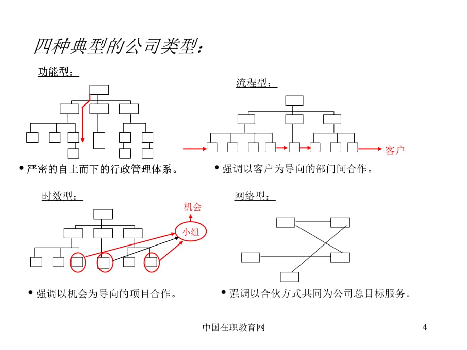 《精编》企业薪酬管理设计方案汇总篇37_第4页