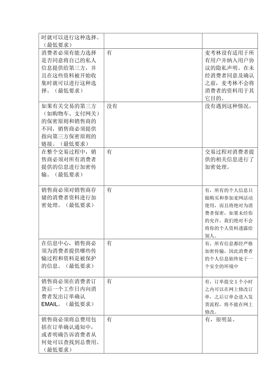 任选两个B2C零售网站,选择20条标准进行比较分析.doc_第4页