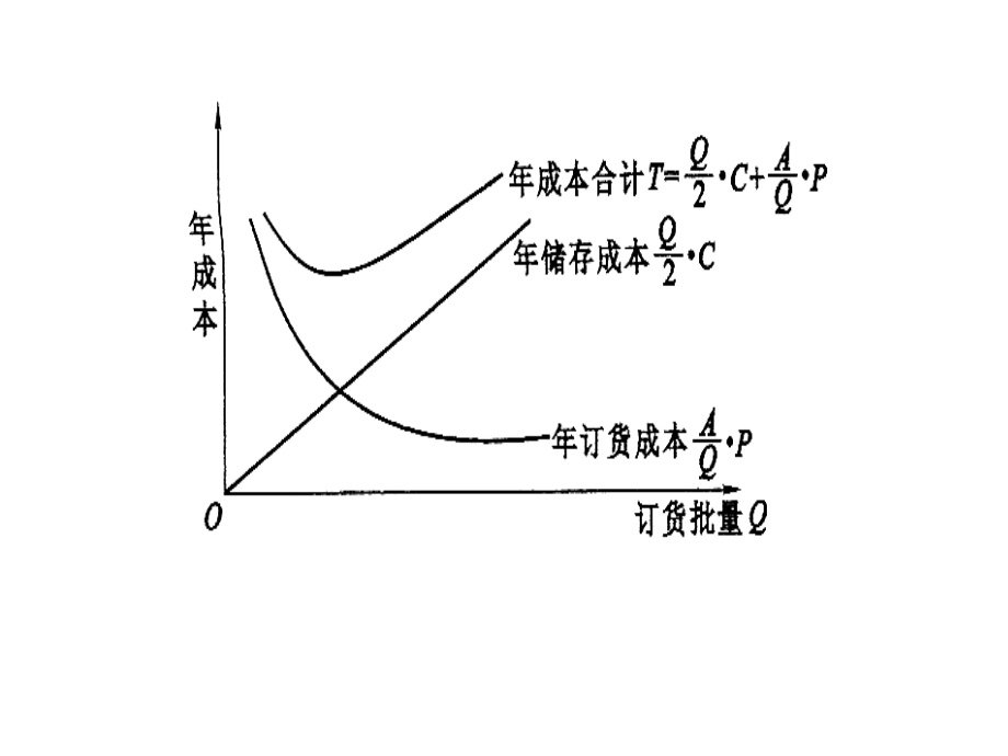 《精编》管理会计课程汇总1_第4页