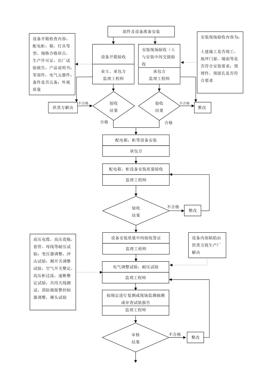 《精编》某公司质量控制流程大全9_第2页