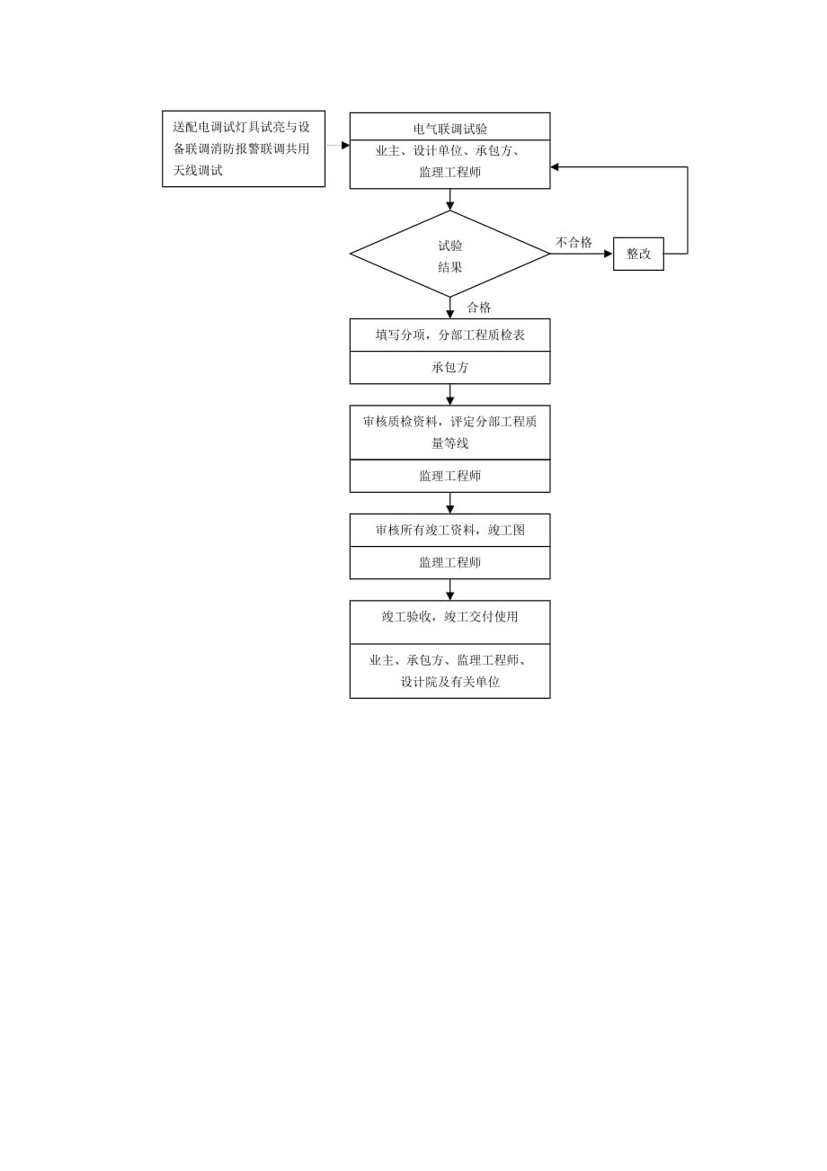 《精编》某公司质量控制流程大全9_第3页