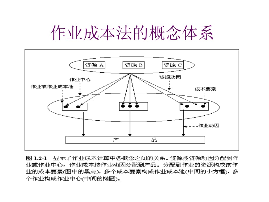 《精编》作业成本法的产生与相关概念介绍_第3页